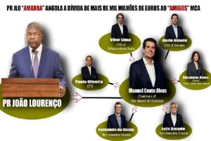 JOÃO LOURENÇO “AMARRA” ANGOLA A DÍVIDA DE MAIS DE MIL MILHÕES DE EUROS AOS “AMIGOS” MCA