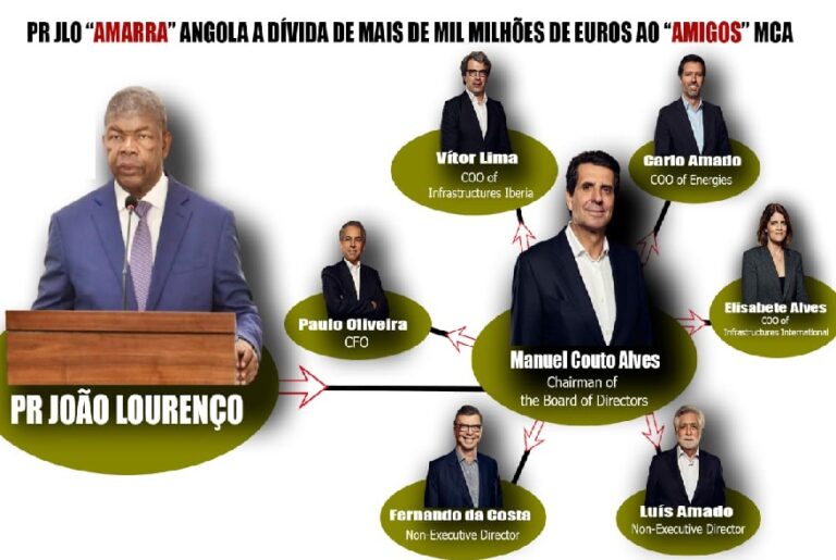 JOÃO LOURENÇO “AMARRA” ANGOLA A DÍVIDA DE MAIS DE MIL MILHÕES DE EUROS AOS “AMIGOS” MCA